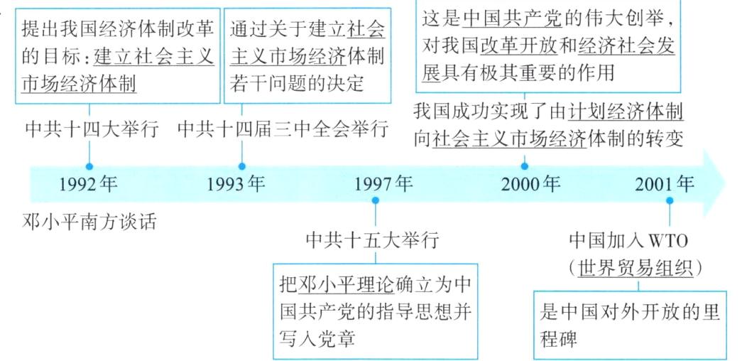 是中国对外开放的里写入党章程碑