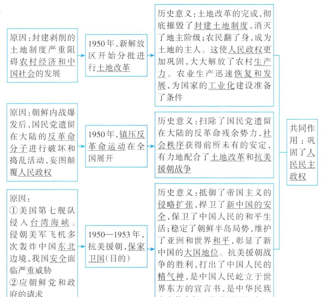 精气神是中国人民屹立于世应朝鲜党和政界东方的宣言书是中华民族府的请求