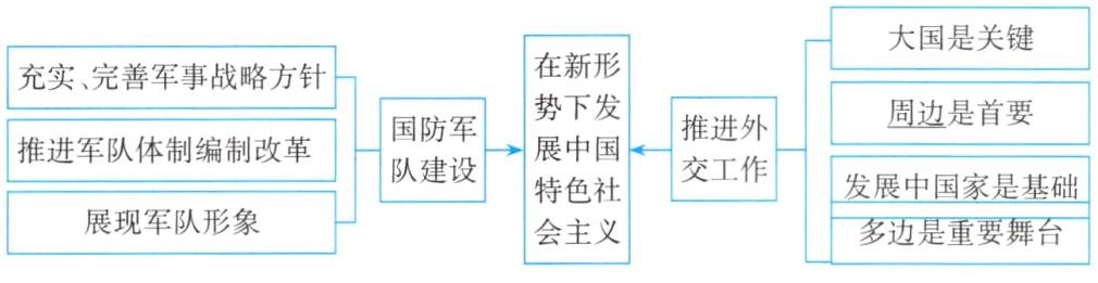 展现军队形象会主义多边是重要舞台
