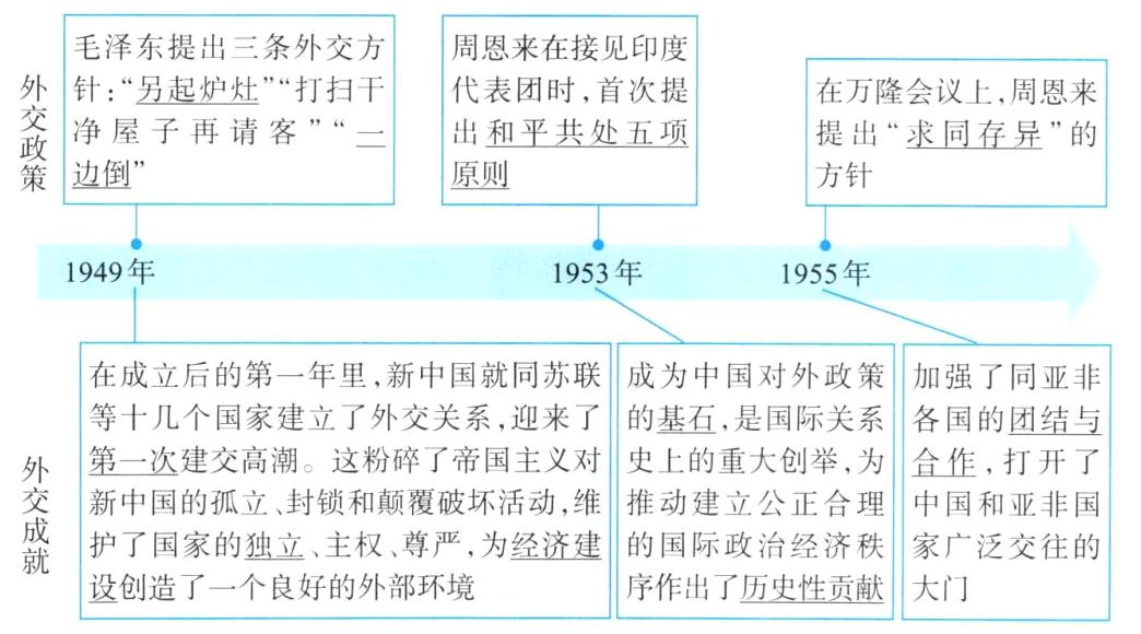 序作出了历史性贡献设创造了一个良好的外部环境大门
