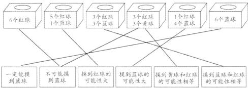 不可能摸到红的到球的到球和红到和红一定能摸到蓝球