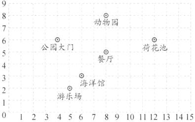 游乐场123456789101112131415