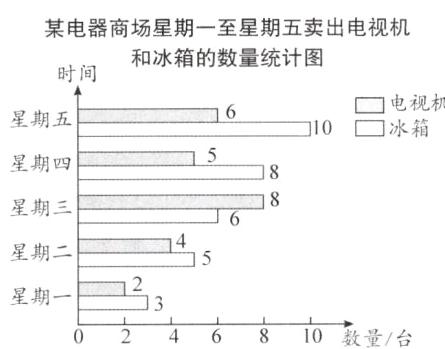星期-46810数量台