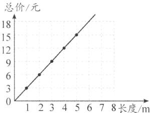 12345678长度m