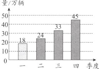 四季度