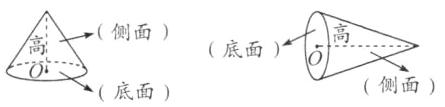 底面ofnx侧面底面
