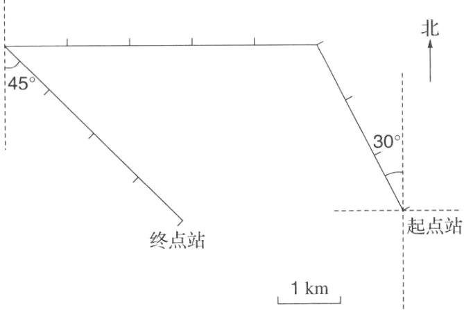 1km