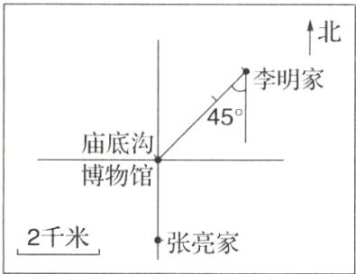 2千米张亮家