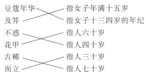 指人三十岁古稀指人七十岁而立