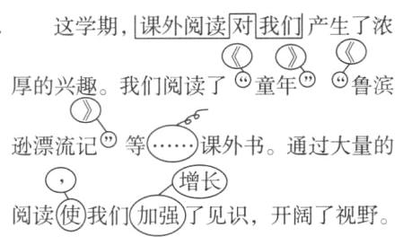 阅读使我们加强了见识开阔了视野