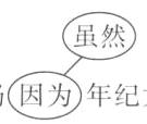奶奶因为年纪大了所以仍坚持做家务