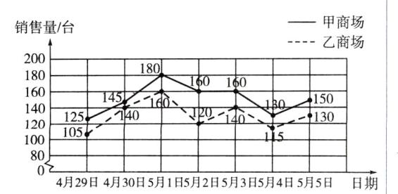 80