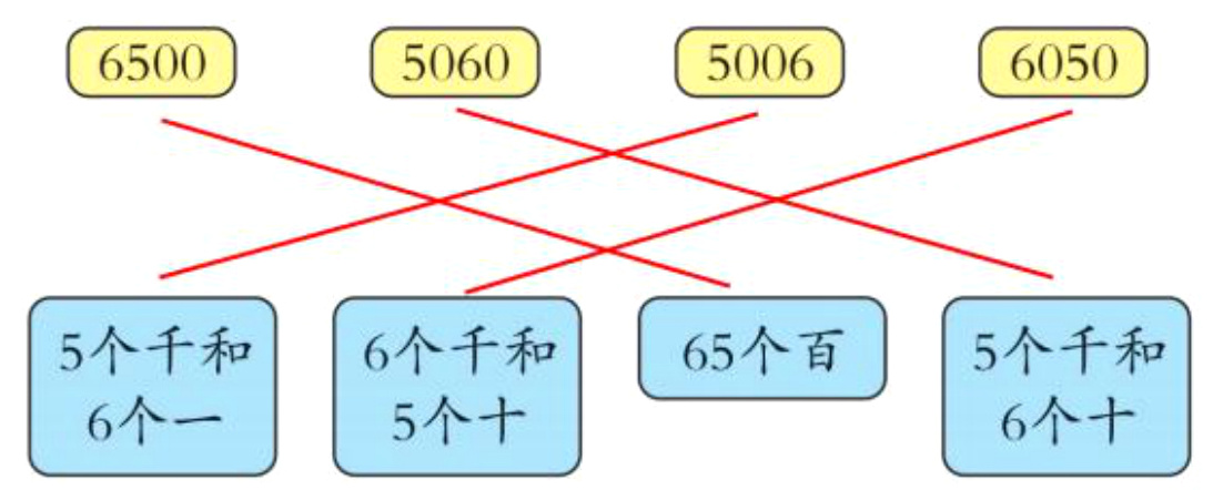 5个十6个-6个十