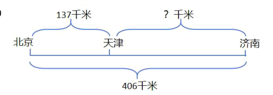 406千米