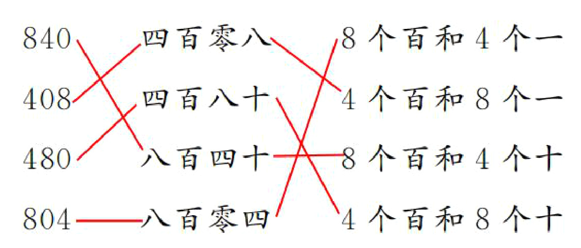 八百零四4个百和8个十804