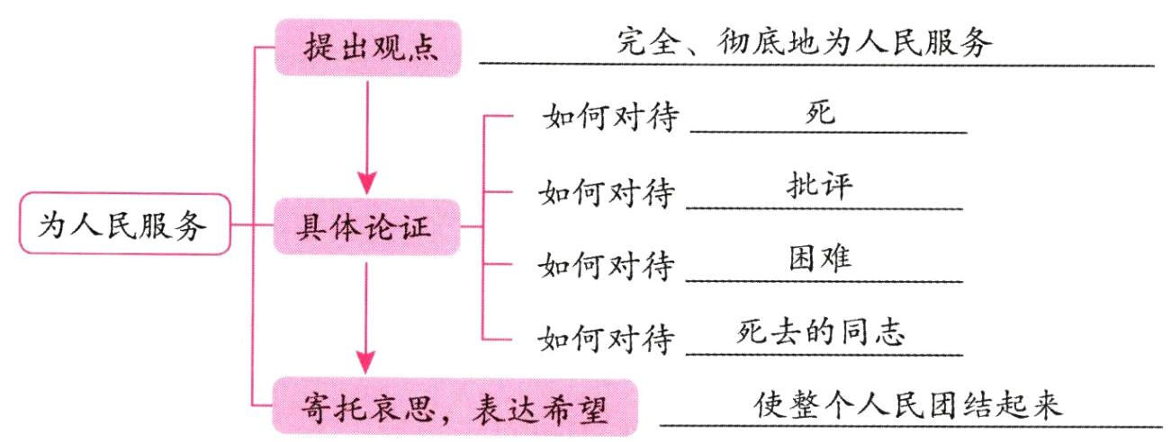 使整个人民团结起来寄托哀思表达希望