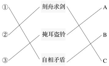 自相矛盾