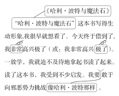 读了这本书我受到不少启发我要敢于向邪恶势力挑战像哈利波特那样