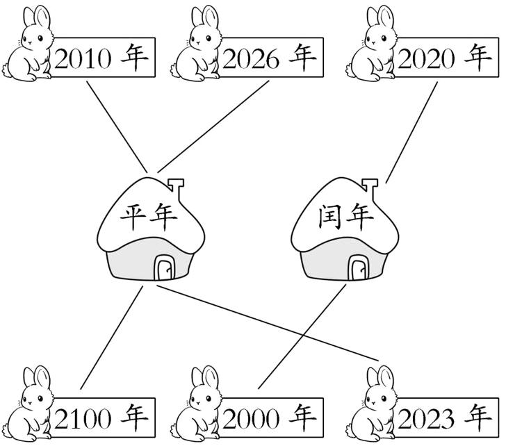 2023年2100年2000年
