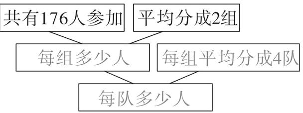 每队多少人