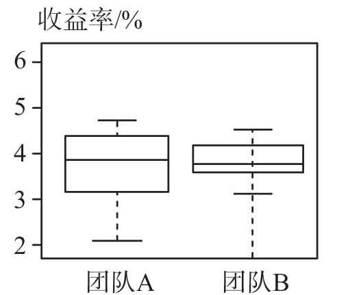 团队A团队B