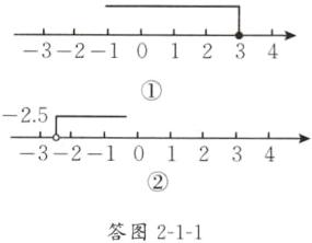 答图211