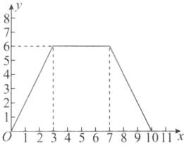 4567891011x