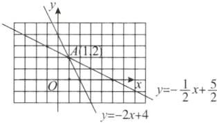 yxfrac52y2x4