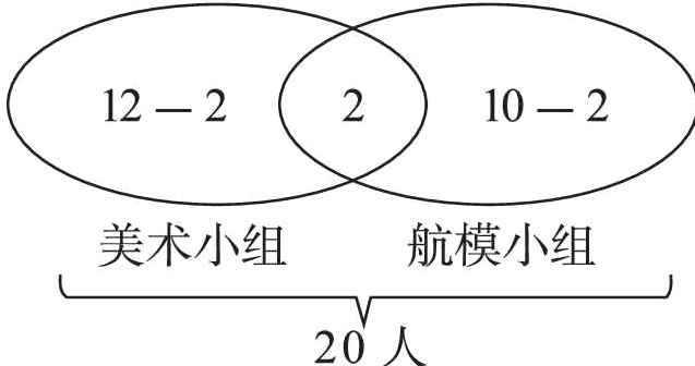 20人
