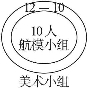 美术小组