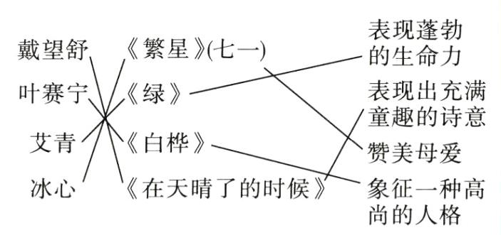 在天晴了的时候冰心象征一种高尚的人格