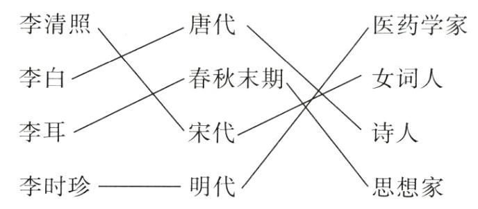李时珍明代思想家