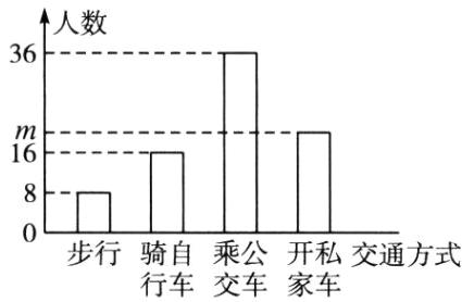 步行骑自乘公开私交通方式行车交车家车
