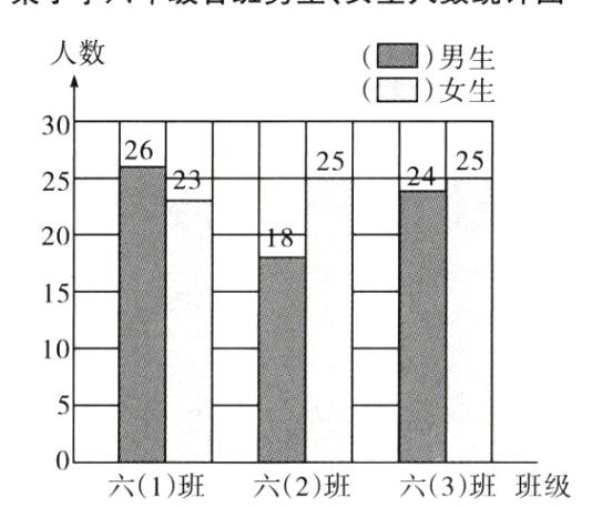 六1班六2班六3班班级