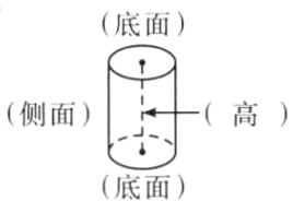 底面