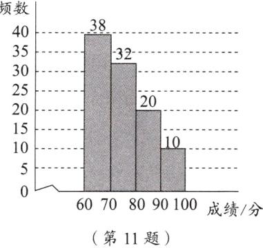 60708090100成绩分第11题