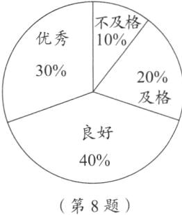 第8题