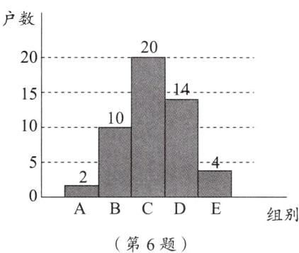 BC组别第6题