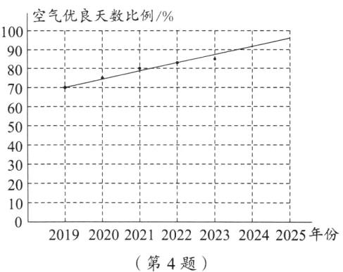第4题
