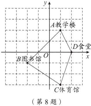 C体育馆第8题