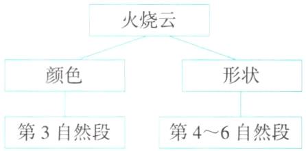 第3自然段第46自然段
