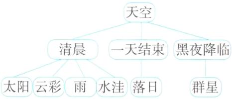 群星太阳云彩雨水洼落日
