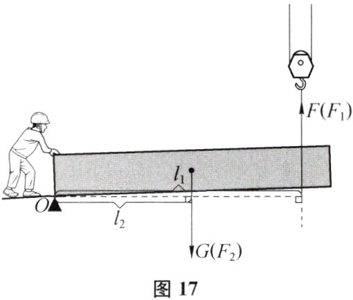 GF图17