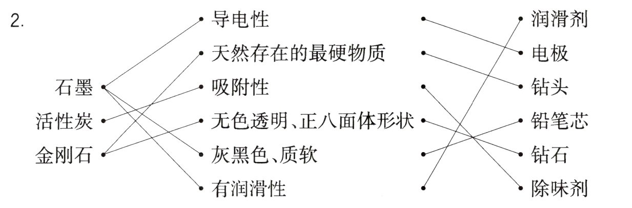 除味剂有润滑性
