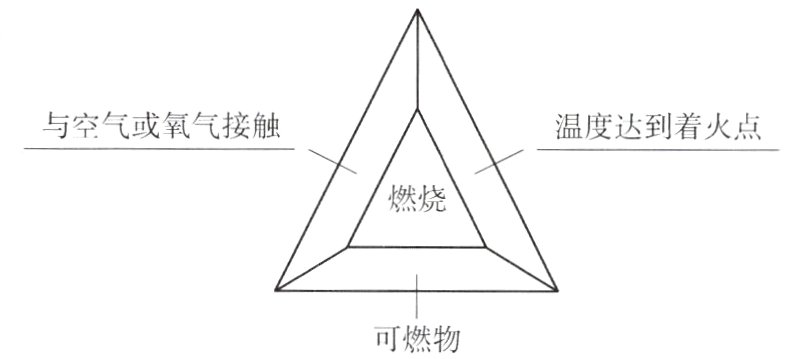 可燃物