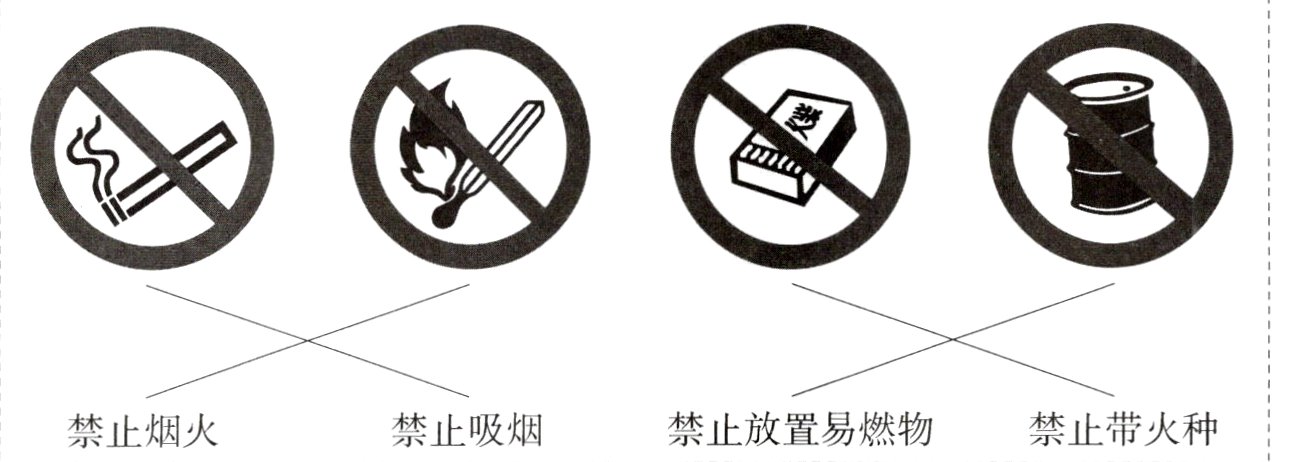 禁止放置易燃物禁止带火种禁止烟火禁止吸烟
