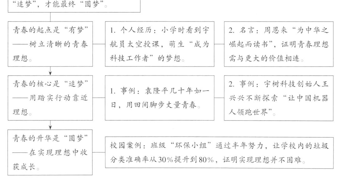 获成长