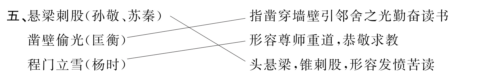 程门立雪杨时头悬梁锥刺股形容发愤苦读