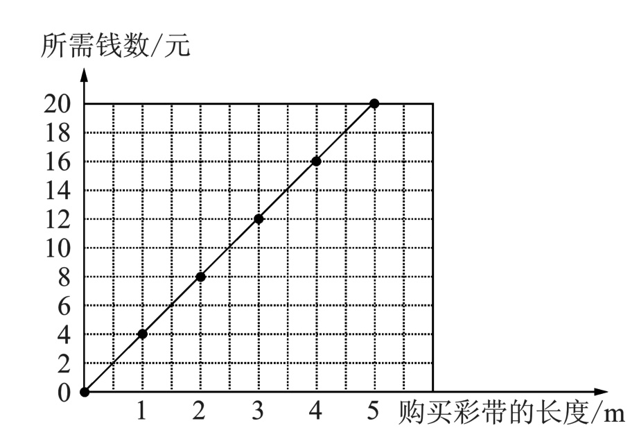 5购买彩带的长度m