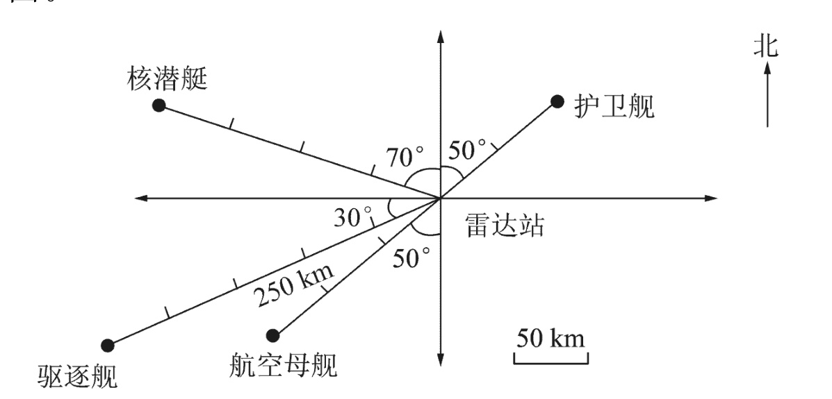 航空母舰驱逐舰